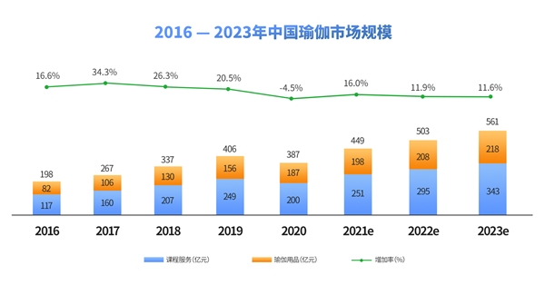 2021中国瑜伽行业发展研究报告(图1)