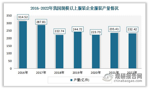 CQ9电子中国瑜伽服行业现状深度调研与投资趋势研究报告（2023-2030年）(图1)