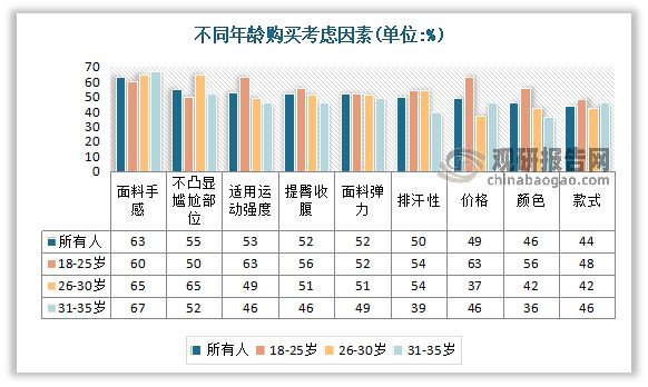 CQ9电子中国瑜伽服行业现状深度调研与投资趋势研究报告（2023-2030年）(图4)