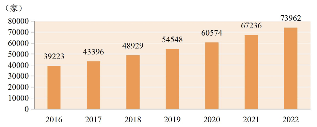 CQ9电子2023年中国外包行业研究报告(图2)