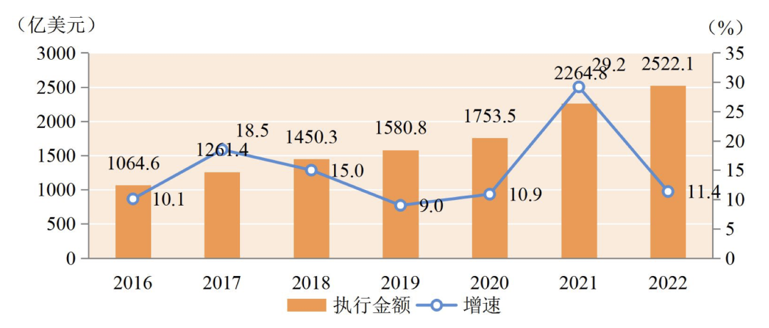 CQ9电子2023年中国外包行业研究报告(图1)