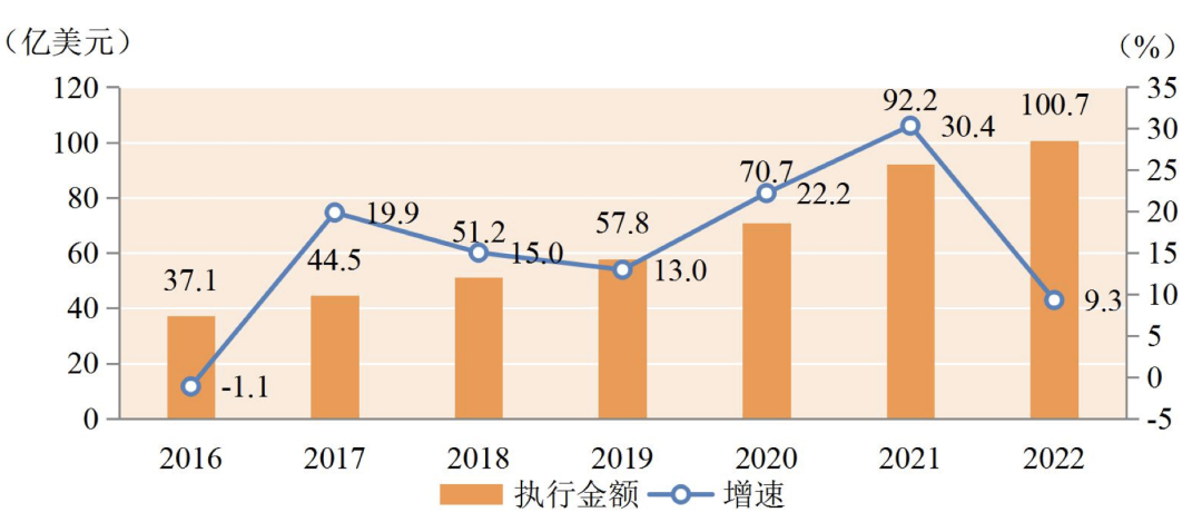 CQ9电子2023年中国外包行业研究报告(图4)