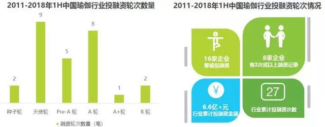 CQ9电子2018中国瑜伽行业研究报告(图1)