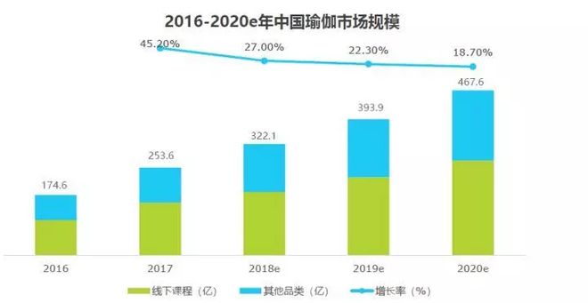 CQ9电子2018中国瑜伽行业研究报告(图2)