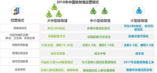 CQ9电子2018中国瑜伽行业研究报告(图6)