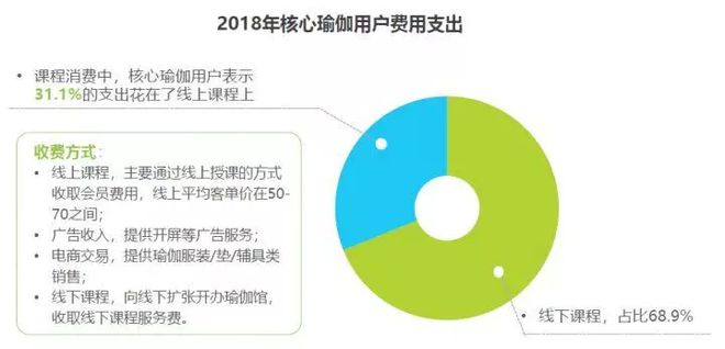 CQ9电子2018中国瑜伽行业研究报告(图8)