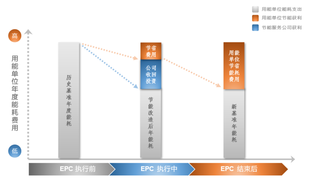 CQ9电子2023年中国合同能源管理行业研究报告(图1)