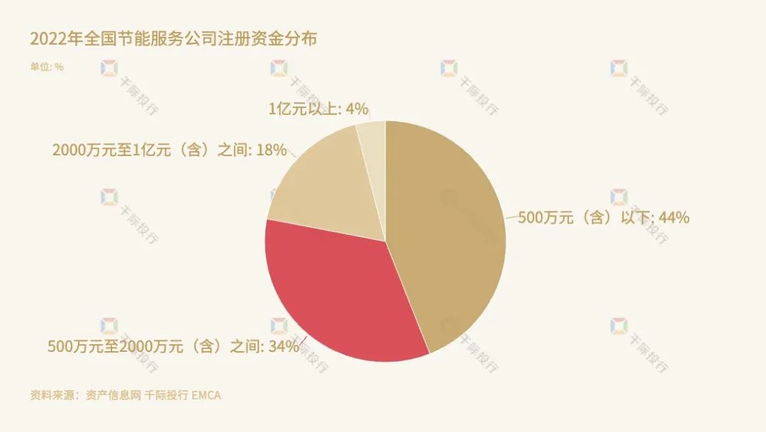 CQ9电子2023年中国合同能源管理行业研究报告(图3)