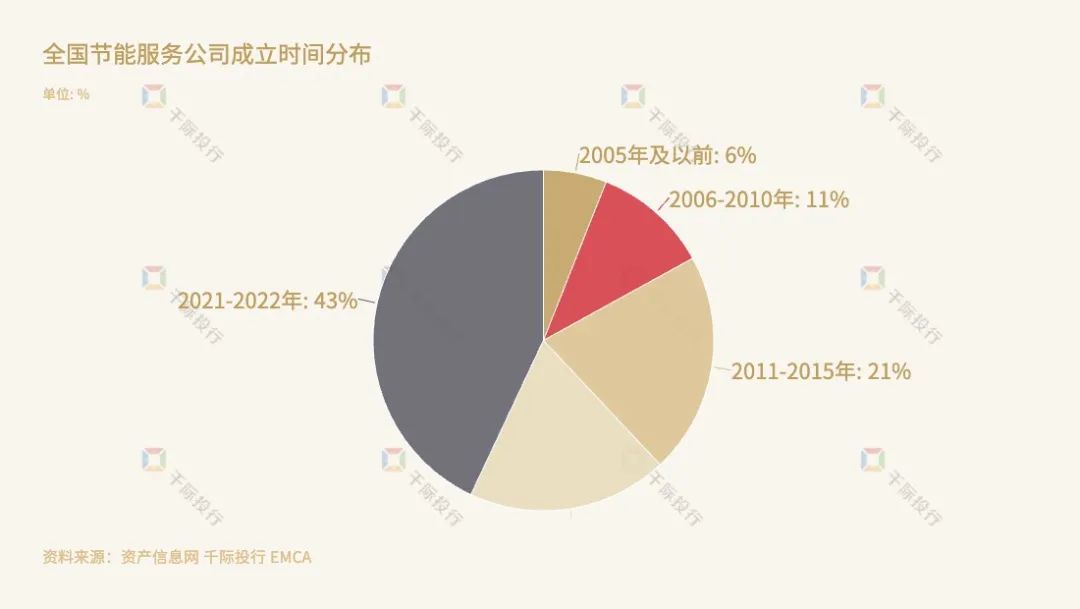 CQ9电子2023年中国合同能源管理行业研究报告(图2)