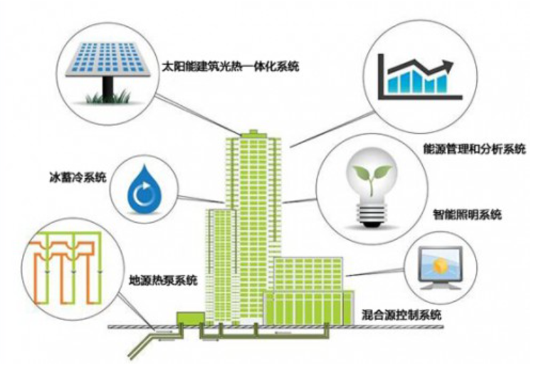 CQ9电子2023年中国合同能源管理行业研究报告(图4)
