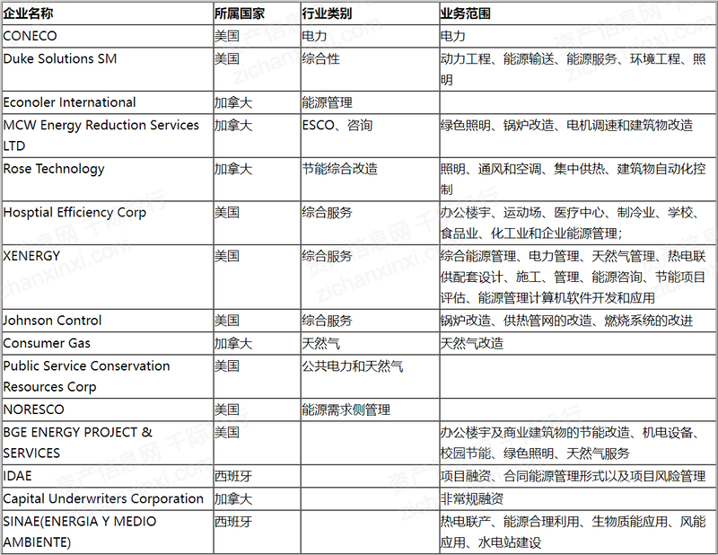 CQ9电子2023年中国合同能源管理行业研究报告(图12)