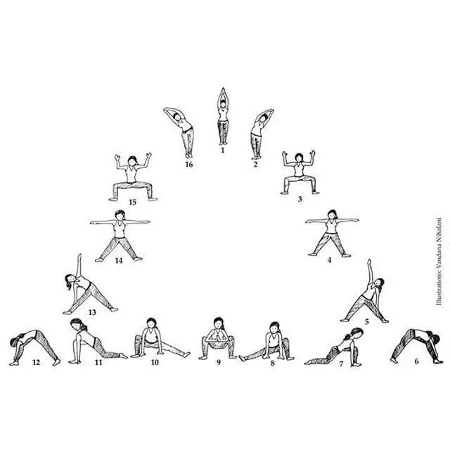 CQ9电子瑜伽拜日式练习那么多50%的人不会瑜伽拜月式(图2)