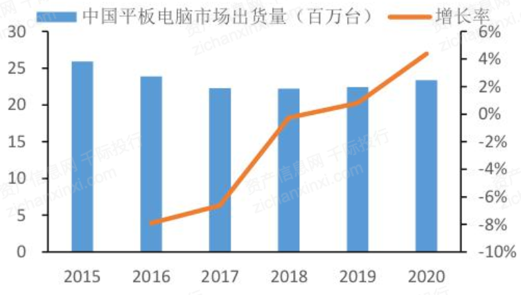 2023年中国触摸屏行业研究报告(图2)