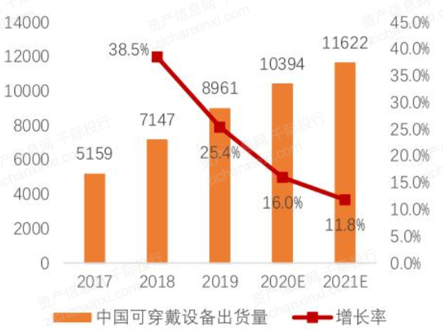 2023年中国触摸屏行业研究报告(图3)