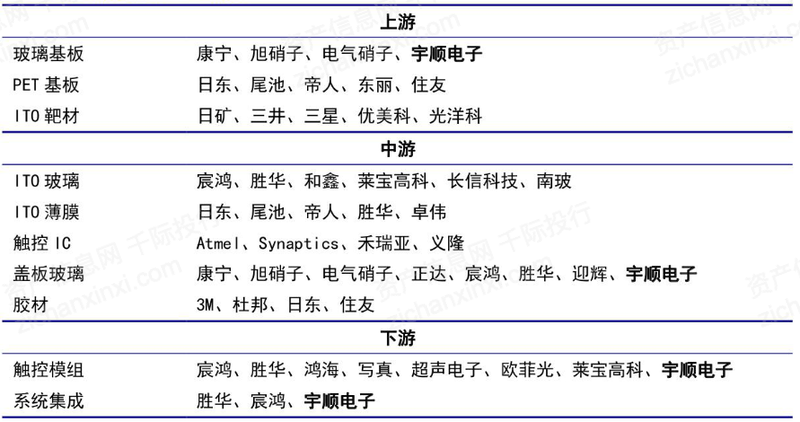 2023年中国触摸屏行业研究报告(图6)