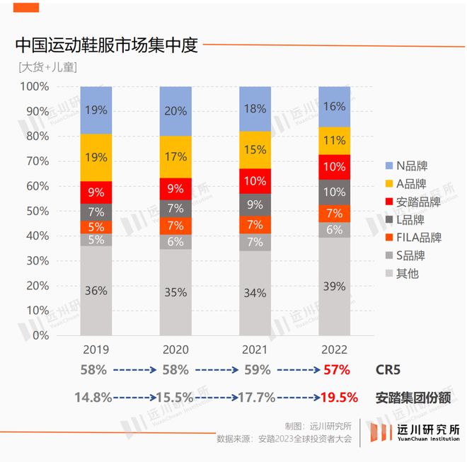 CQ9电子为什么说安踏是中国的LVMH？(图1)