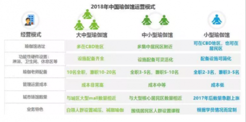 CQ9电子2019年中国瑜伽行业发展现状及趋势分析(图2)