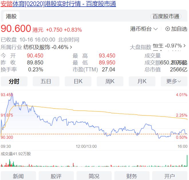 CQ9电子市值2566亿的安踏+中国版Lululemon！能重返巅峰吗？(图1)